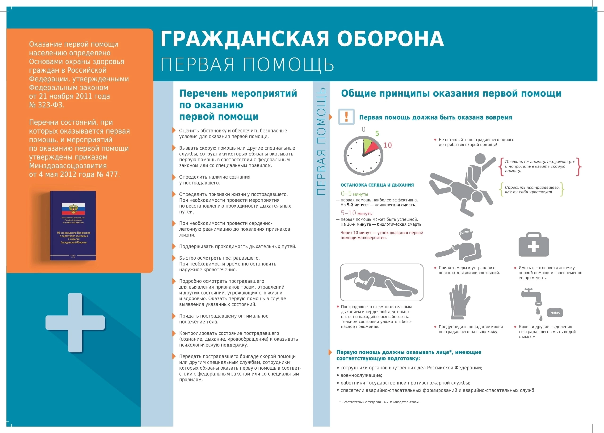 Памятки и плакаты по гражданской обороне.